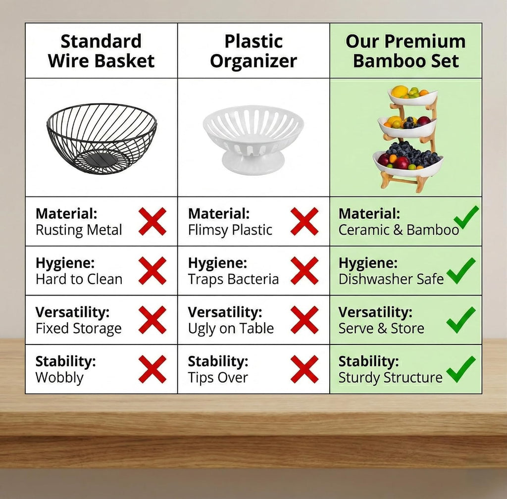 Bamboo Fruit Stand - 3 Tier Ceramic Fruit Bowls with Wooden Stand – Fruit Holder for Kitchen, Dining Table & Living Room – Decorative Countertop Organizer for Fruits, Vegetables & Snacks
