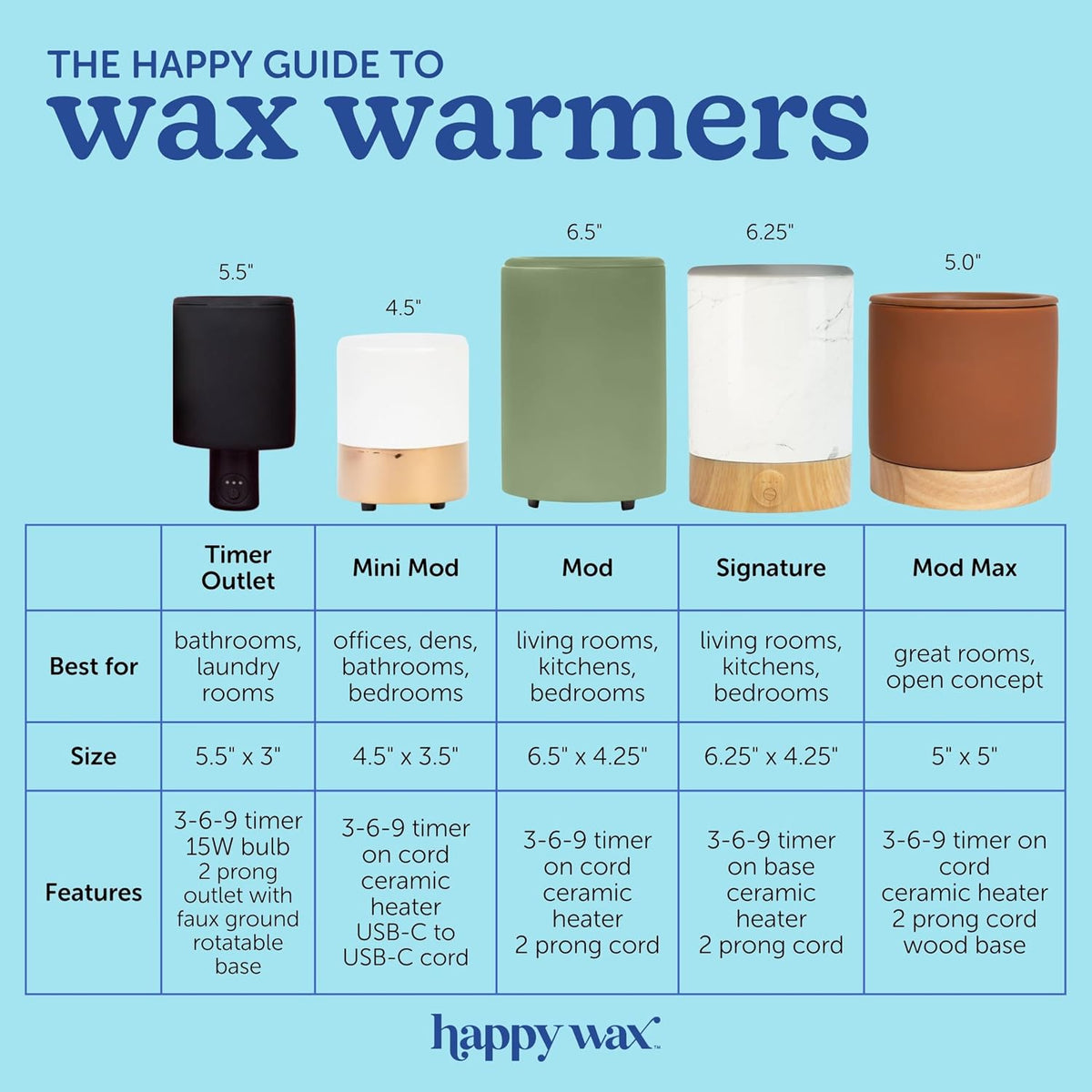 Happy Wax Sage Signature Wax Melt Warmer for Scented Wax Melts, Cubes & Tarts – Electric Wax Melter with Automatic Timer and No Scrape Silicone Dish for Easy Wax Removal