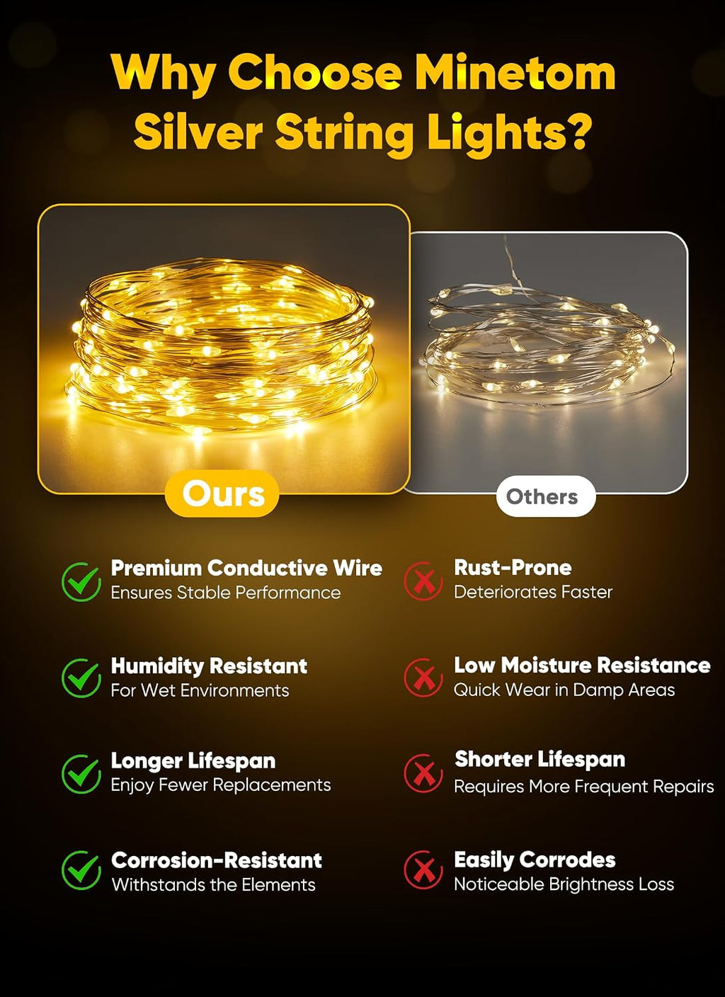 Minetom Fairy Lights Battery Operated, 33FT 100LED Waterproof Lights