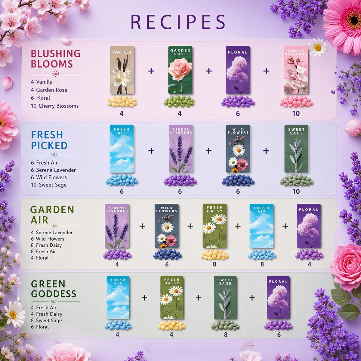 Scentsationals Creations Flower Shop Wax Melt Variety Pack, 10oz