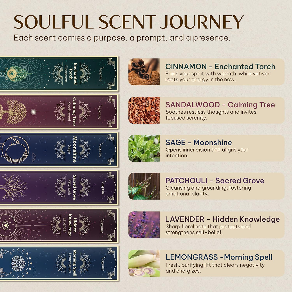 Mystical Guide Incense Sticks Variety Pack of 6 (120 Insence-Sticks) with Holder: Patchouli, Lavender, Sandalwood, Cinnamon, Lemongrass, Sage Inscents-Stick, Organic Incense Stick Non Toxic