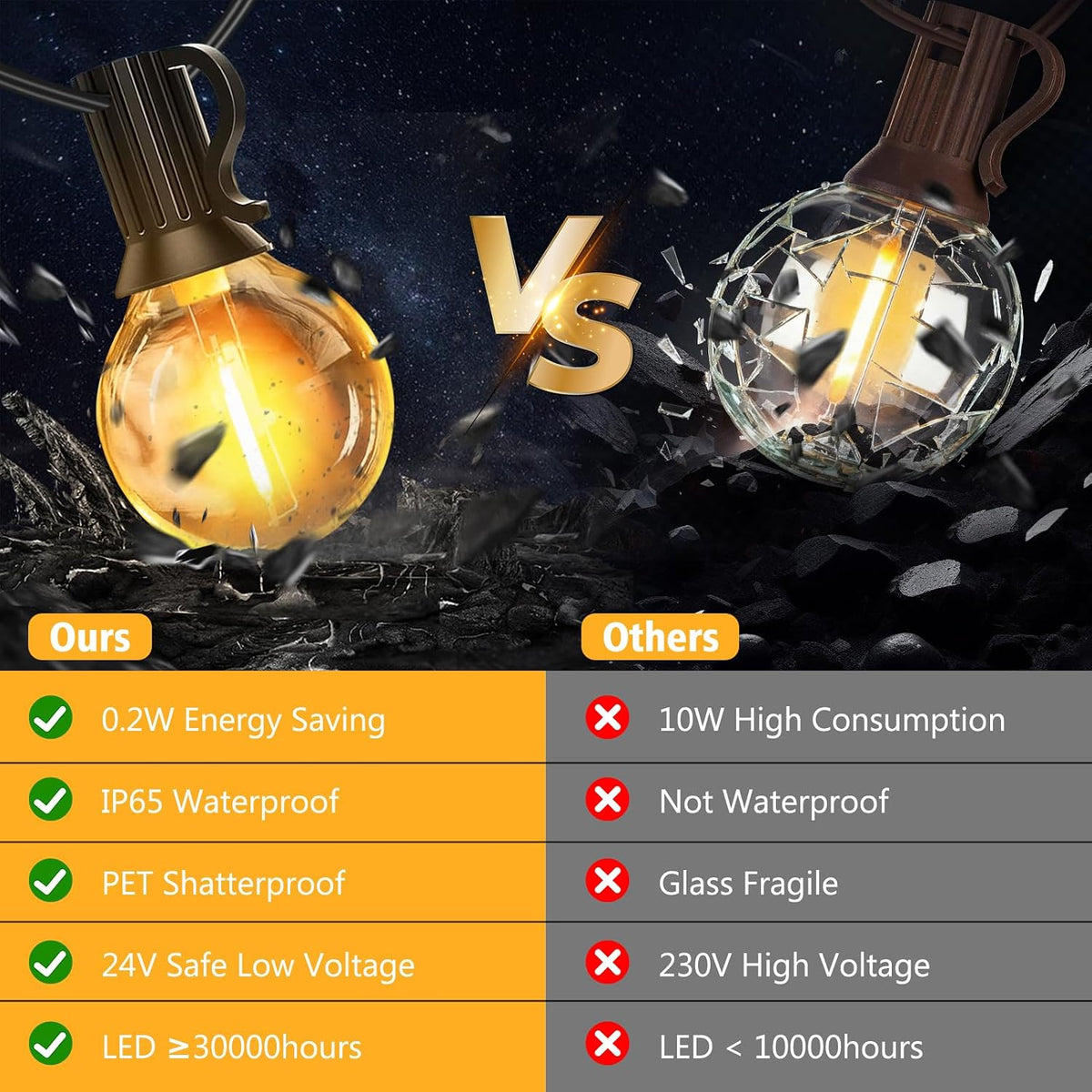 G40 100FT Outdoor String Lights, Waterproof Patio Lights with Light Sensor