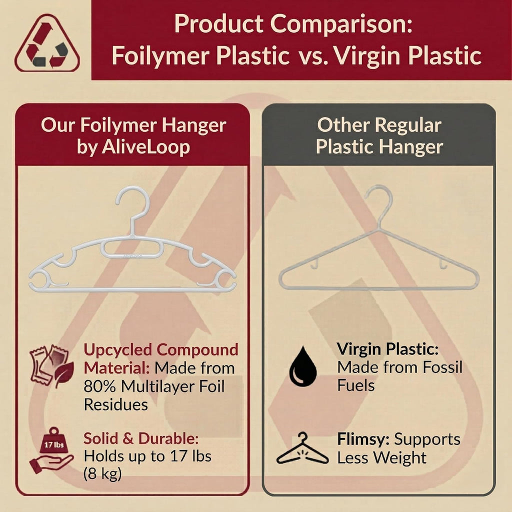 Foilymer Cloth Hangers 10 Pack - Sustainable and Durable Upcycled Plastic Clothes Hangers, 0.80 Inch Thick, Heavy Duty Closet Organizers and Storage