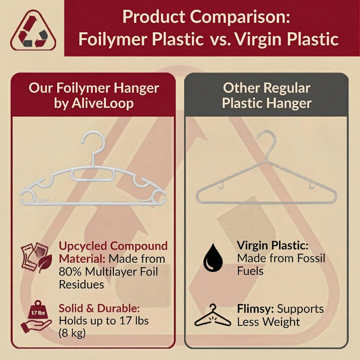 Foilymer Cloth Hangers 10 Pack - Sustainable and Durable Upcycled Plastic Clothes Hangers, 0.80 Inch Thick, Heavy Duty Closet Organizers and Storage