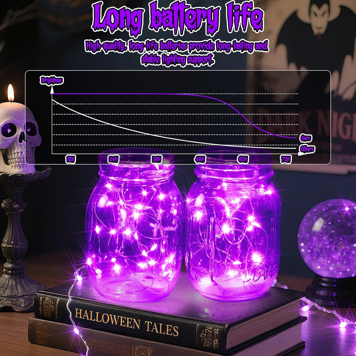 Halloween Purple Fairy Lights Battery Operate,7.2ft 20 LEDs String Lights Silver Copper Wire for Hallowen Christmas DIY Decoration Wedding Party (6 Pack)