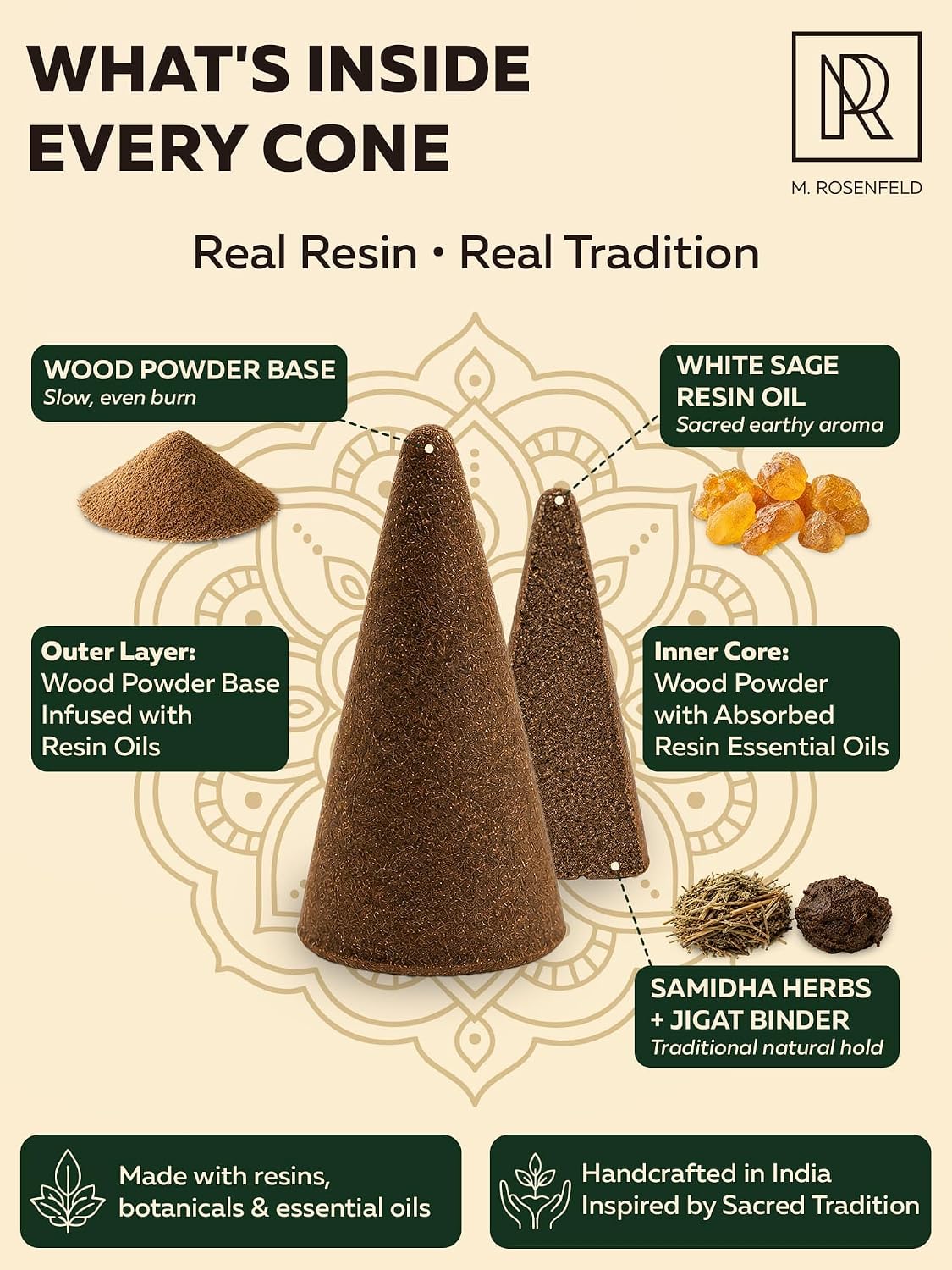 White Sage Incense Cones Scented 50 Pack - Authentic Cleansing Sage Dhoop Resin Blend, Cone Incense Scents for Meditation Yoga Aromatherapy, 1.5-Inch 20-Min Long Burn