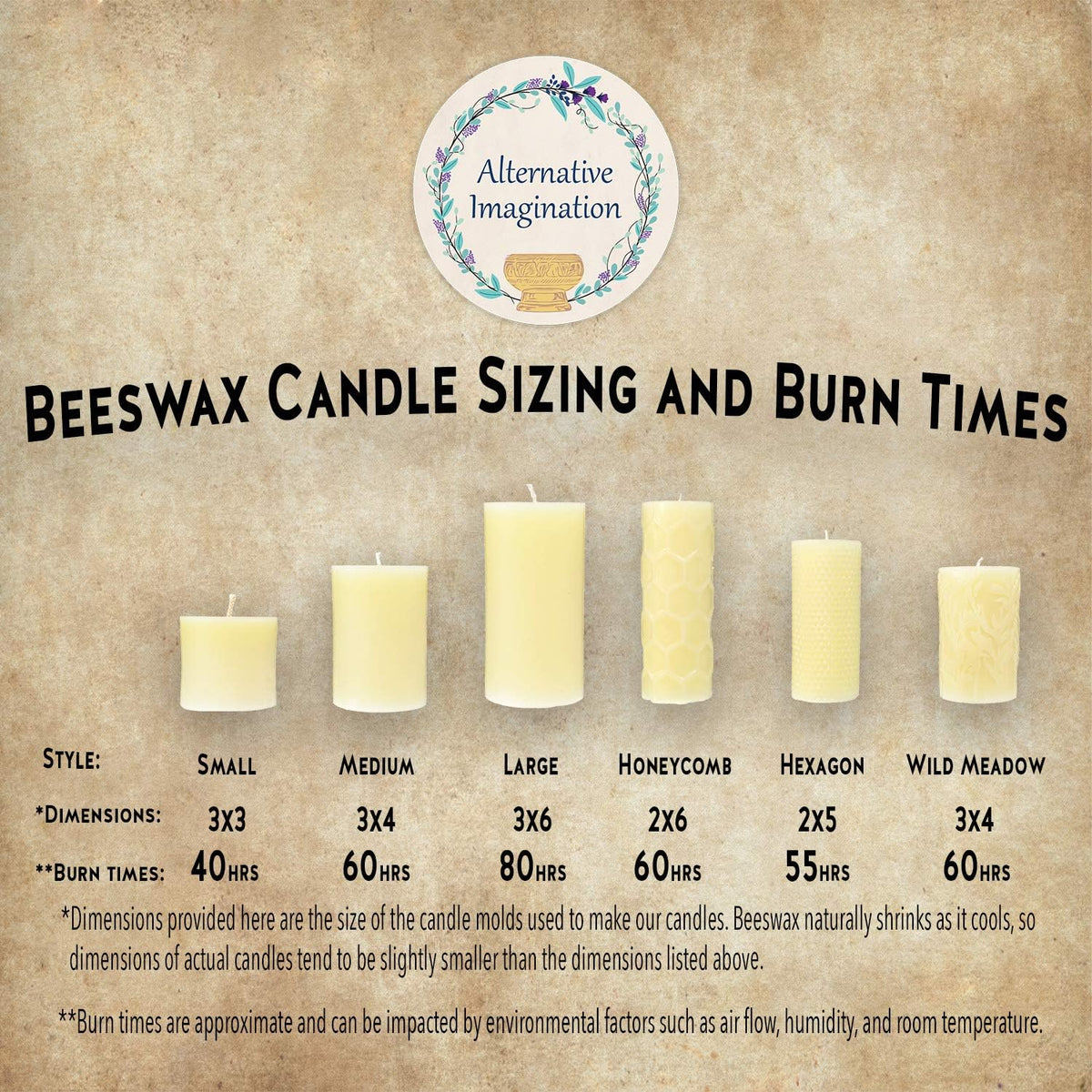 Hexagon 100% Pure Beeswax Candles - 2x5 Natural Ivory Beeswax Candle for Home Decor, Mood Lighting, Gifts - 45 Hour - Unscented, Clean Burning, Smokeless, Dripless - 1 Pack - Alternative Imagination