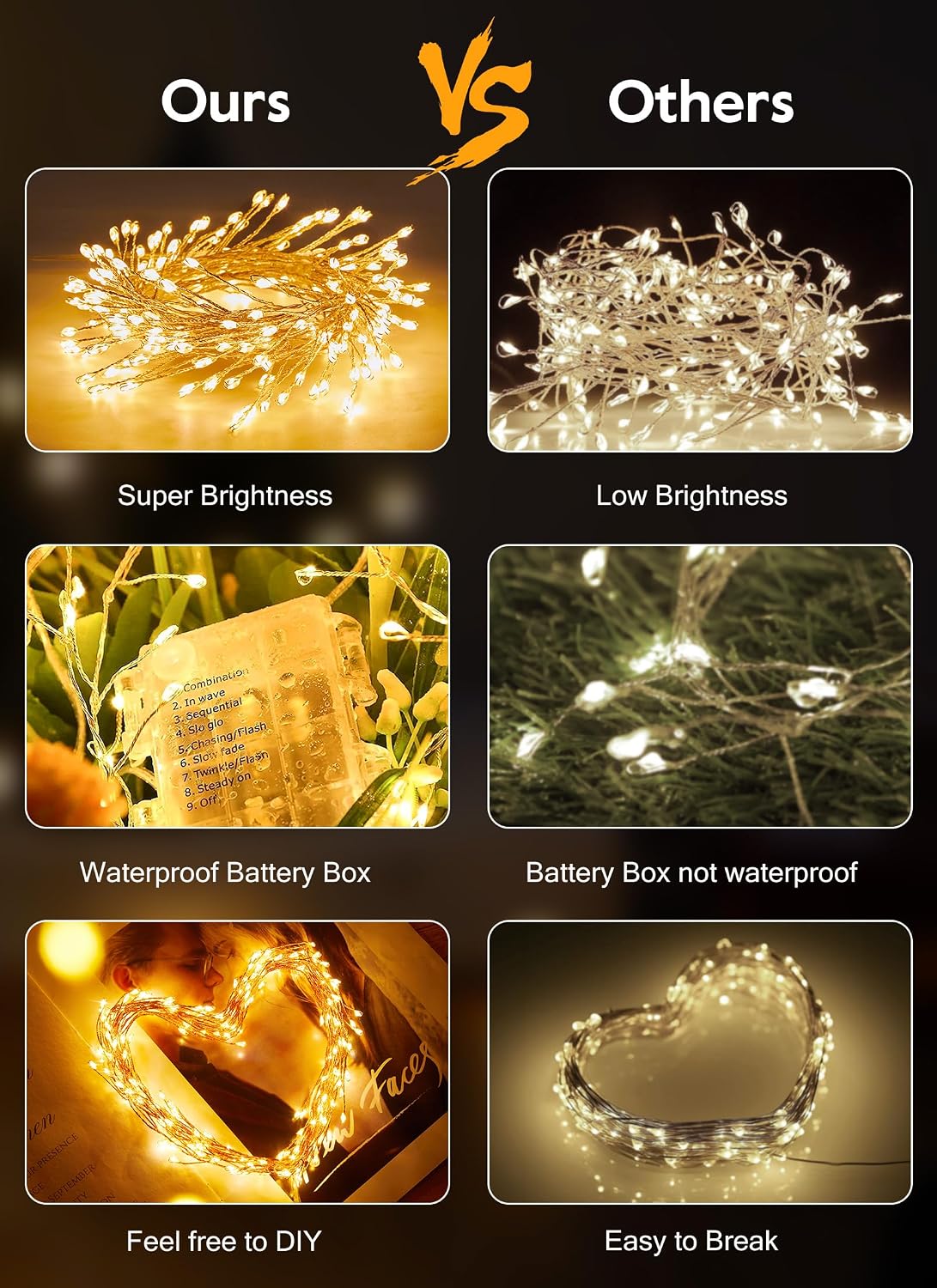 Minetom Fairy Lights Battery Operated, Twinkle String Lights 5ft 60LED