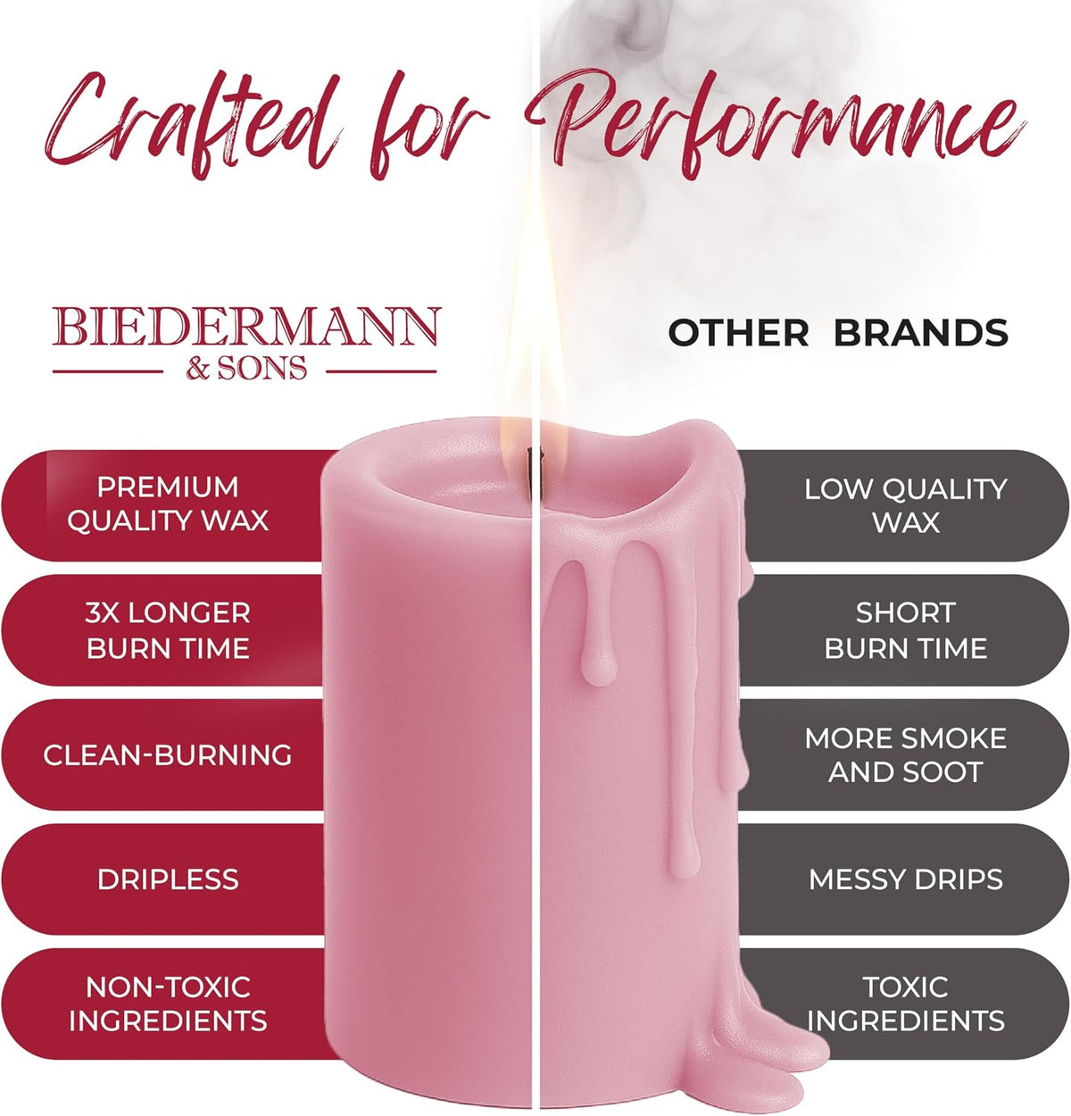 Biedermann & Sons Dusty Rose Pillar Candles (6 Pack), 4 Inch Tall 3 Inch Wide Round, Unscented Paraffin Wax, Approx 40 to 45 Hour Burn, Dripless Candles for Table Decor and Events