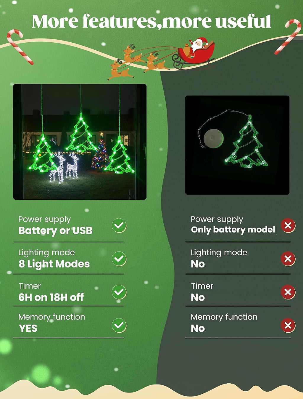 woohaha Christmas Tree Window Lights, 30LED Green