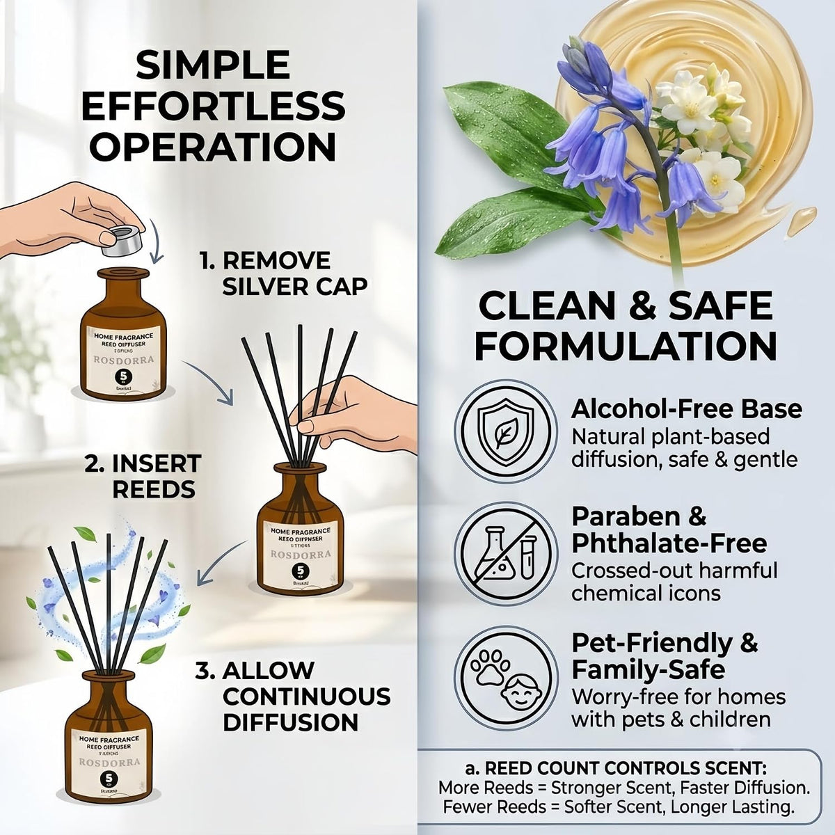 Reed Diffuser for Bathroom 5oz, Bluebell Floral Scent
