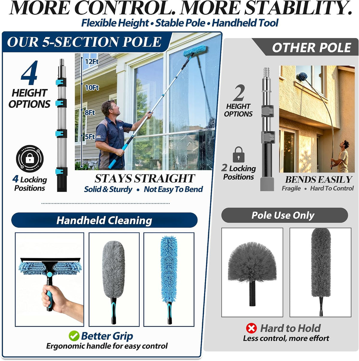 COVERONICS 20FT High Duster Cleaning Tools with 3-12FT Extension Poles