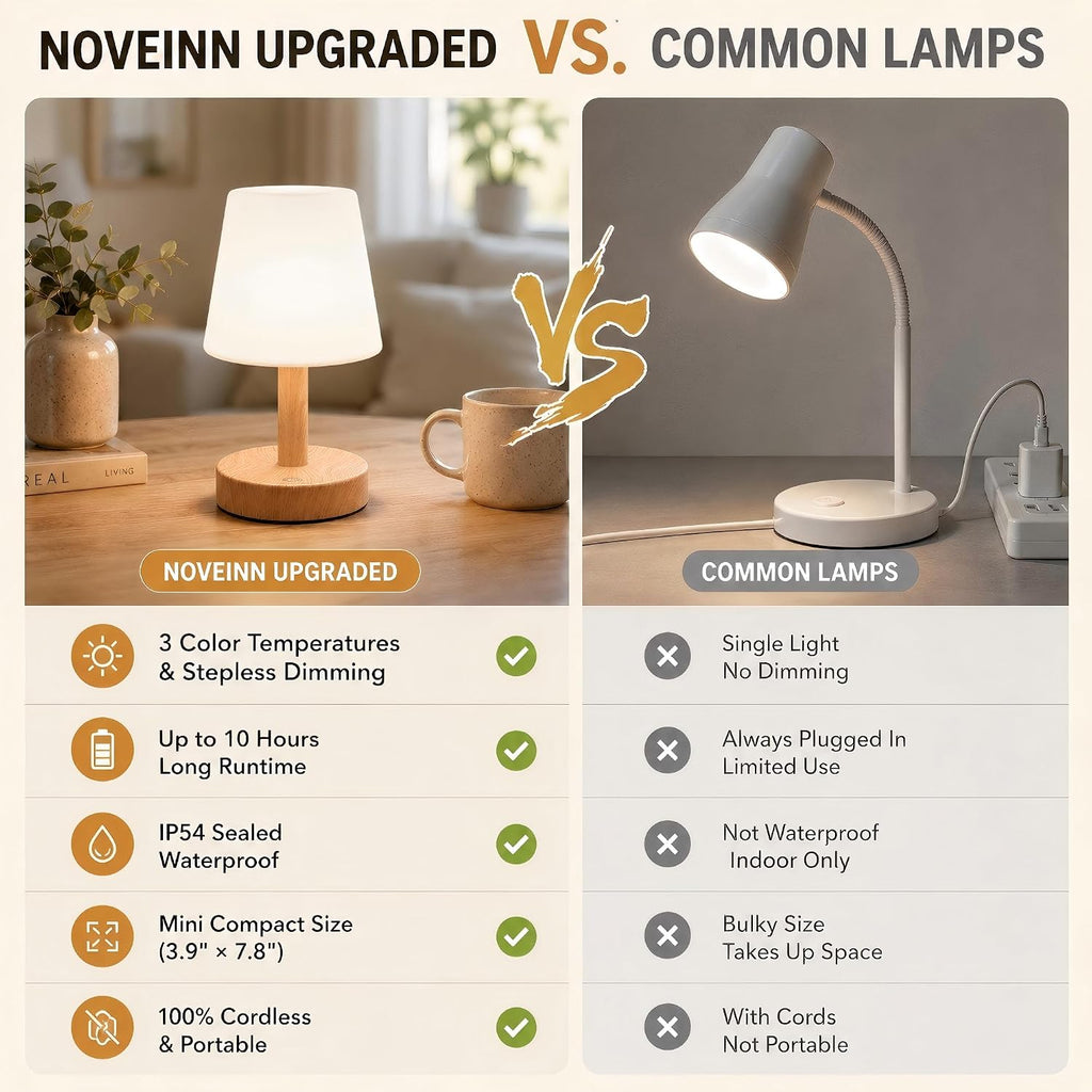 NOVEINN Shower Lamp IP54 Waterproof, Cordless Table Lamp, Wood Grain 1 Pack