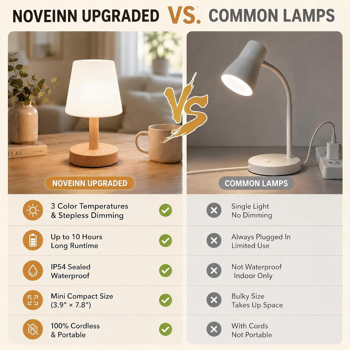 NOVEINN Shower Lamp IP54 Waterproof, Cordless Table Lamp, Wood Grain 1 Pack