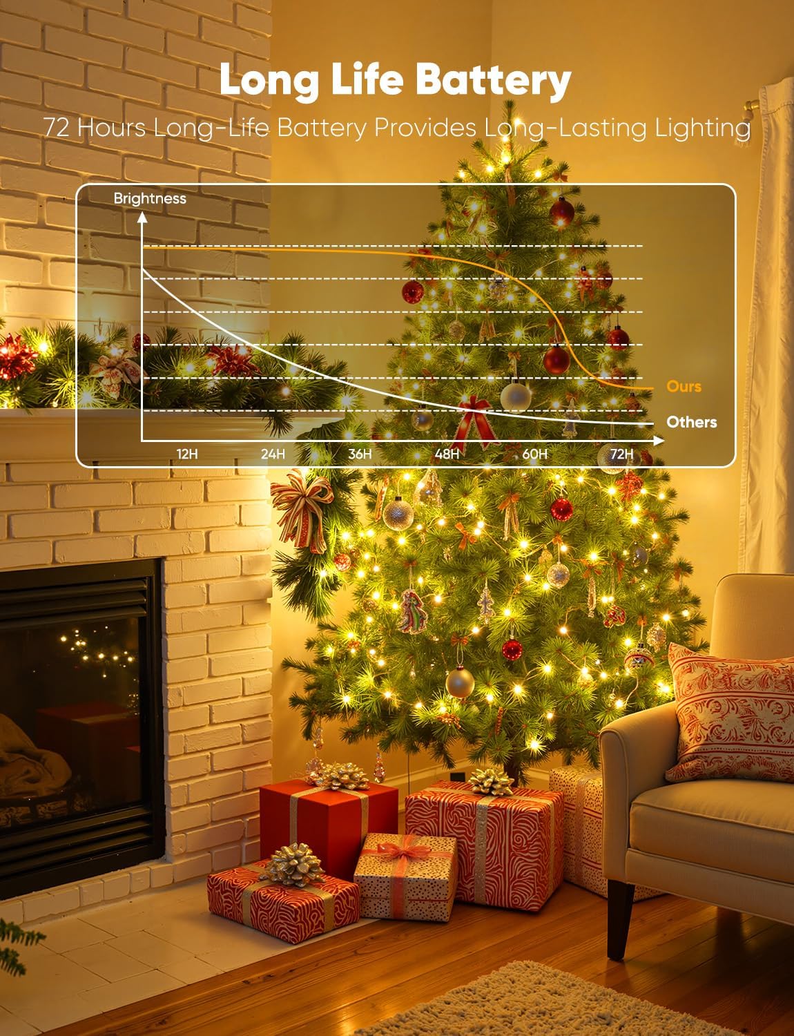 Brightown 14 Pack LED Fairy Lights Battery Operated String Lights