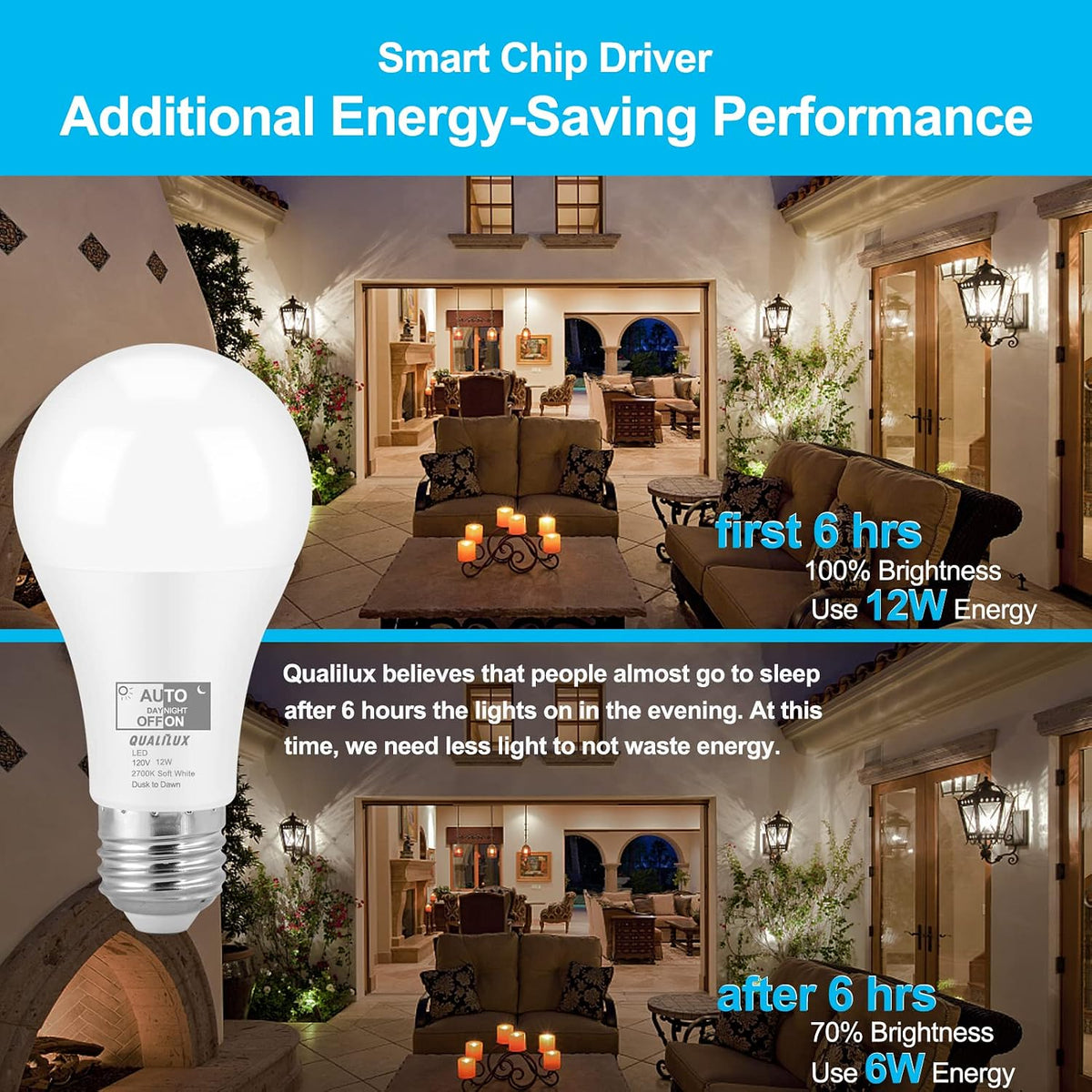 Qualilux Dusk to Dawn Light Bulbs, Auto On/Off Light Sensing LED Bulbs Outdoor, Soft White, A19 2-Pack, 12W 1000LM 75W Equivalent, HQ-H021