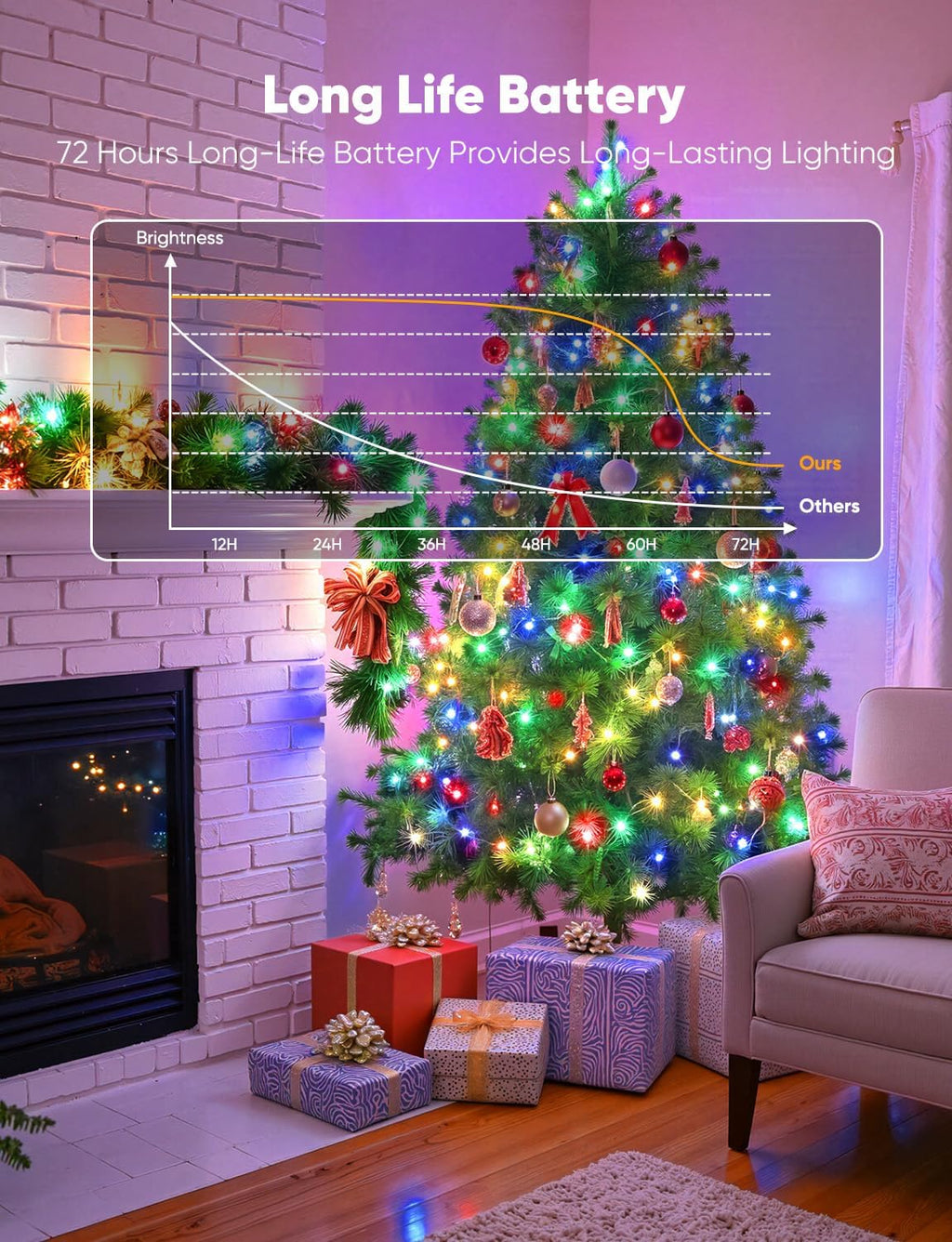 Brightown 14 Pack Multicolor LED Fairy Lights Battery Operated