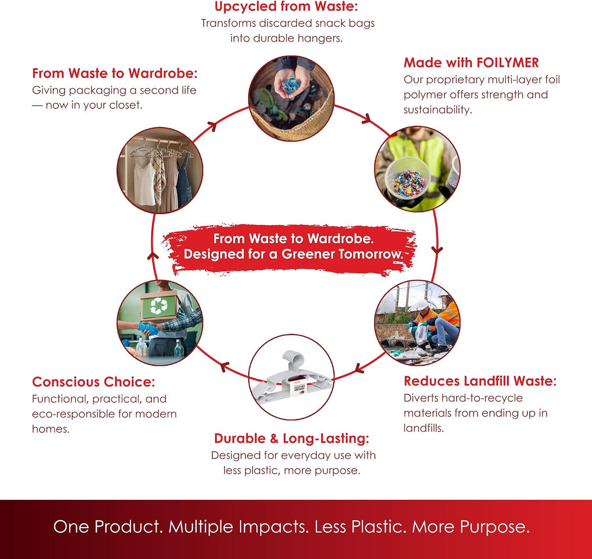 Foilymer Cloth Hangers 10 Pack - Sustainable and Durable Upcycled Plastic Clothes Hangers, 0.80 Inch Thick, Heavy Duty Closet Organizers and Storage