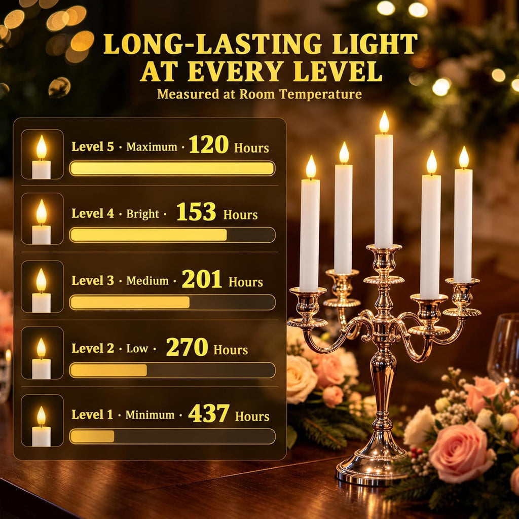 SoulBay Rechargeable Taper Candles with Remote Timer for Windows, 10 Pack