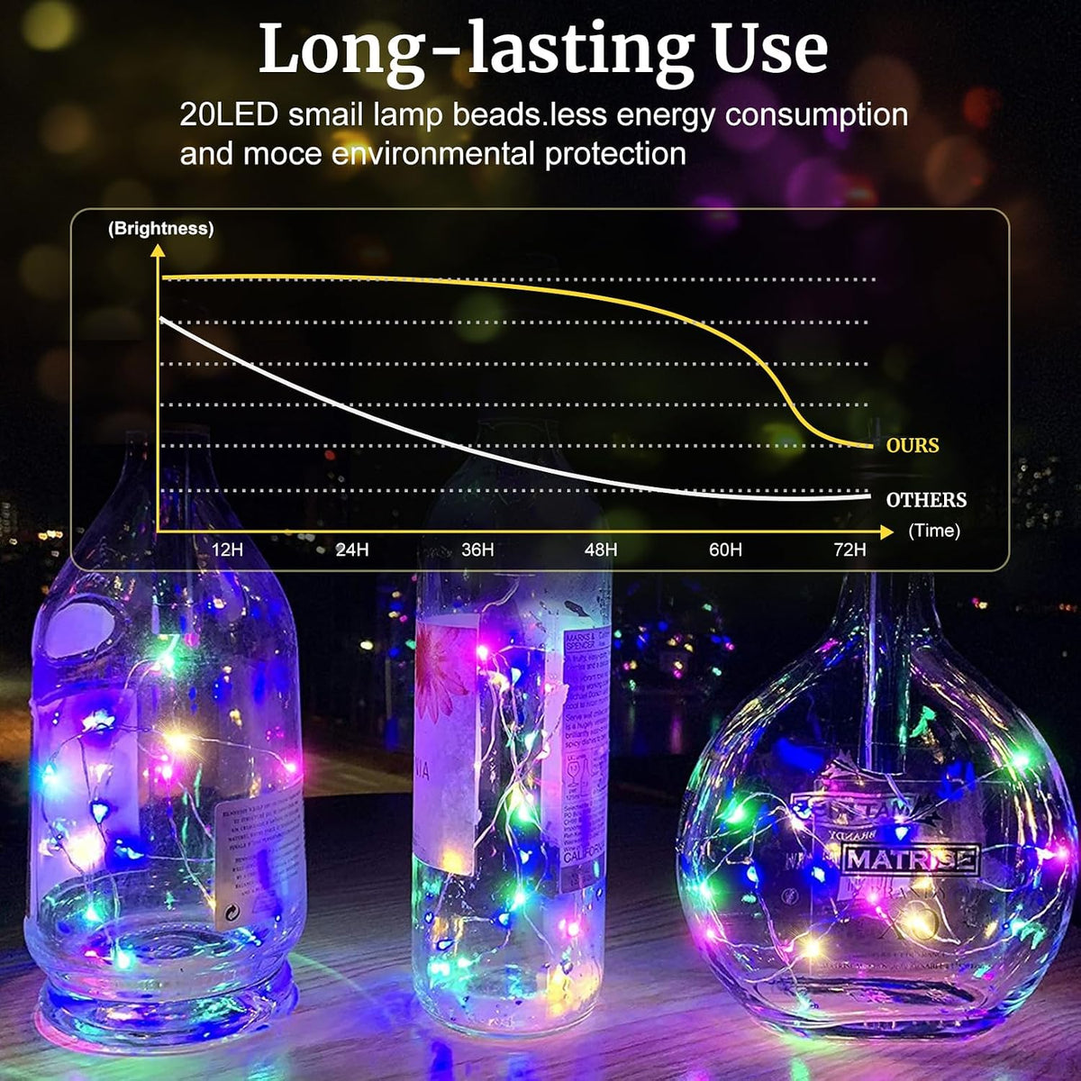 Aogist 24 Pack Multicolor Fairy Lights 7ft 20 LED Waterproof String Light