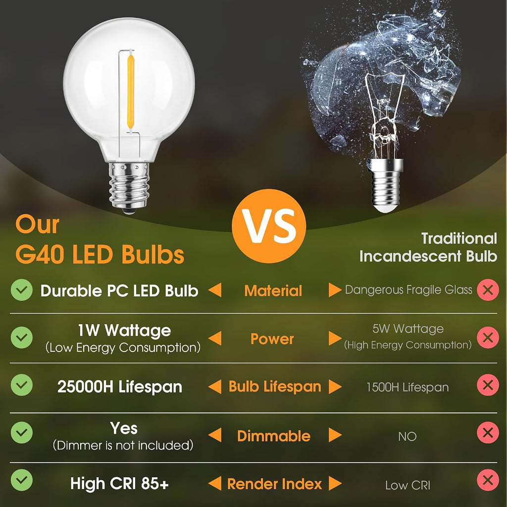 Mlambert 75 Pack G40 LED Replacement String Light Bulbs, E12 Base, 1W,2700K