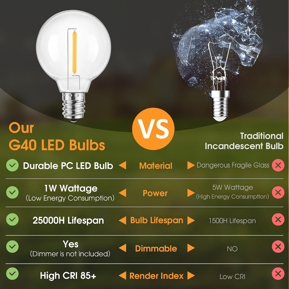 Mlambert 75 Pack G40 LED Replacement String Light Bulbs, E12 Base, 1W,2700K