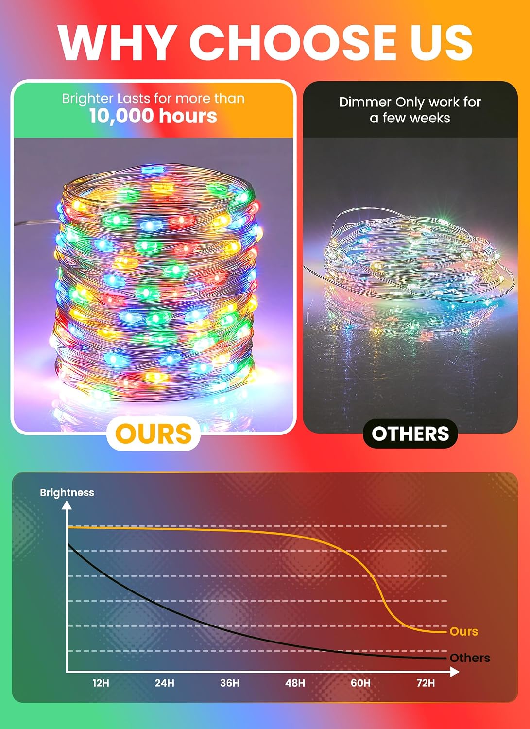 Minetom Fairy Lights with Remote, 66 Feet 200 Led Firefly String Lights Plug in for Bedroom Home Wall Ceiling Christmas Tree Wreath Craft Wedding Party Indoor Outdoor Decoration, Multicolor