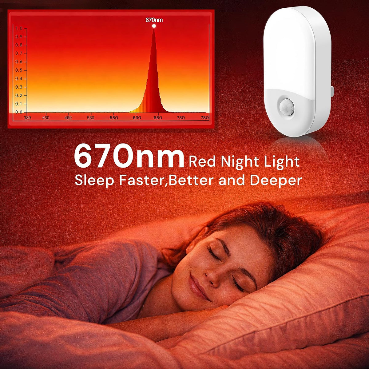 L LOHAS LED Red Night Light, Motion Sensor Night Light, Sleep Aid Red,2Pack