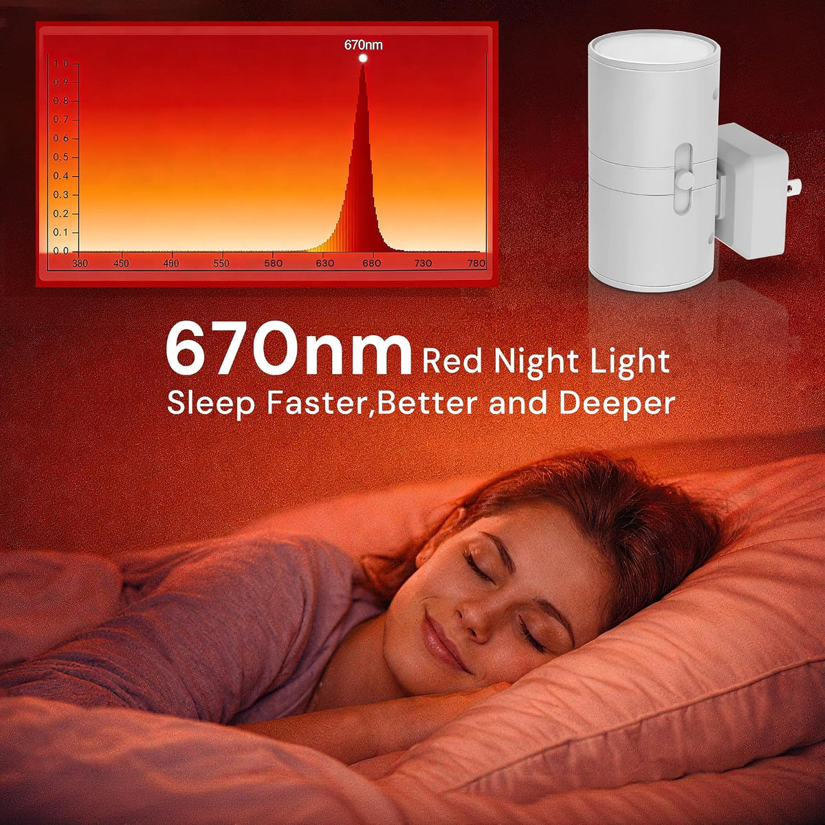 L LOHAS LED Red Night Light, Circadian Night Lights Plug into Wall, 2 Pack